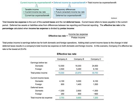cfa exam dates 2018|SAMPLE LEVEL I MULTIPLE CHOICE QUESTIONS .